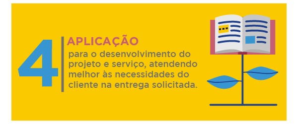 Infográfico vertical elencando cinco conceitos. Na primeira divisória, um background na cor magenta. Há o número um e o
                                                                                                                        seguinte texto: “Brainstorm, uma ferramenta utilizada por profissionais para trabalhar a criatividade.”. Ao lado do
                                                                                                                        número, uma ilustração de uma caixa de papelão na cor verde. Dentro dela, há um lápis de cor vermelho, duas paletas de
                                                                                                                        cores, um pincel e uma lâmpada amarela. Acima desses itens, há um balão de diálogo azul com o sinal de reticências. Na
                                                                                                                        segunda divisória, o background é azul-escuro; há o número dois e o seguinte texto: “Grupo de pessoas apresenta diversos
                                                                                                                        pontos de vista, trocam ideias e resolvem problemas que foram especificados inicialmente.”. Ao lado do texto, há uma
                                                                                                                        ilustração de três pessoas; a que ocupa a posição central está com uma lâmpada acesa acima da cabeça, as outras duas
                                                                                                                        estão com um balão de diálogo que contém o sinal de reticências. Na terceira divisória, o background é cinza; há o
                                                                                                                        número três e o seguinte texto: “Coleta das sugestões feita pelo responsável pela reunião Brainstorm.”. Ao lado do
                                                                                                                        número, há uma ilustração de uma sala de reunião com lousa amarela, uma pessoa está de pé apresentado e três estão
                                                                                                                        sentadas assistindo. Na quarta divisória, o background é amarelo; há o número quatro e o seguinte texto: “Aplicação para
                                                                                                                        o desenvolvimento do projeto e serviço, atendendo melhor às necessidades do cliente na entrega solicitada.”. Ao lado do
                                                                                                                        texto, há uma ilustração de uma flor cujas pétalas têm o formato de um livro, representando a aplicação. Na quinta
                                                                                                                        divisória, o background é azul-marinho; há o número cinco e o seguinte texto: “Impacto em outros departamentos dentre
                                                                                                                        eles: marketing, publicidade, design.”. Ao lado do número, há uma ilustração de uma engrenagem central, que tem um ponto
                                                                                                                        de exclamação em seu centro vazado, e setas que a ligam a ícones de cifra, relógio, pessoa e gráfico.